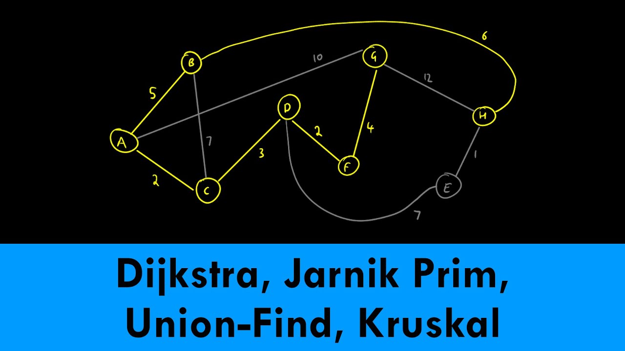 Graph Algorithms and Data Structures: Dijkstra, Jarnik-Prim, Union-Find, Kruskal