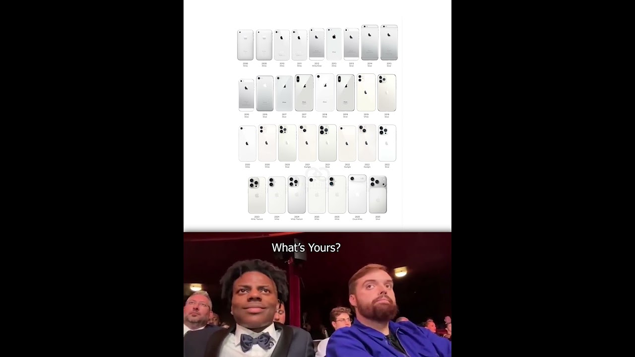 White iPhone Evolution: From First to Latest 🤍