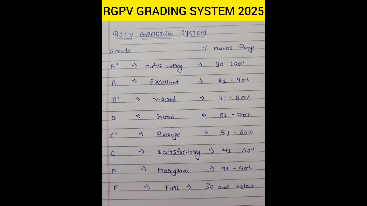 RGPV 2025 Grading System & Results 📊