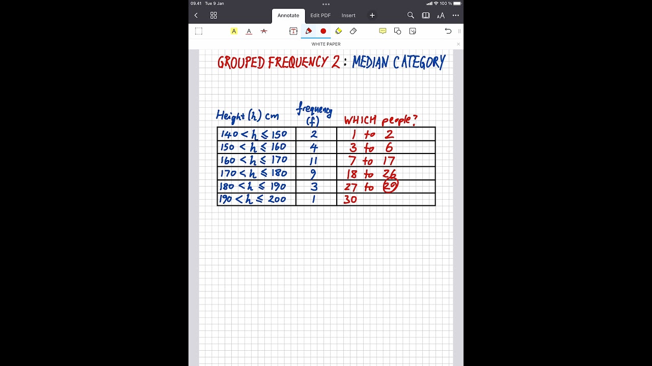 Mastering Grouped Frequency Tables: How to Find the Median Category 📊