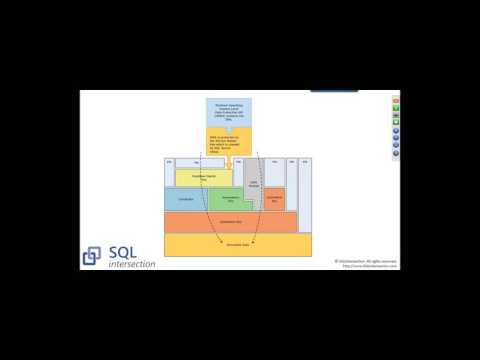 SQL Server Encryption