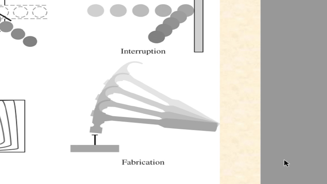 Cryptography and Network Security , Lecture No. 1