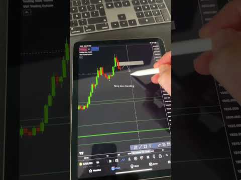 XAUUSD Gold Technical Analysis Levels Revealed