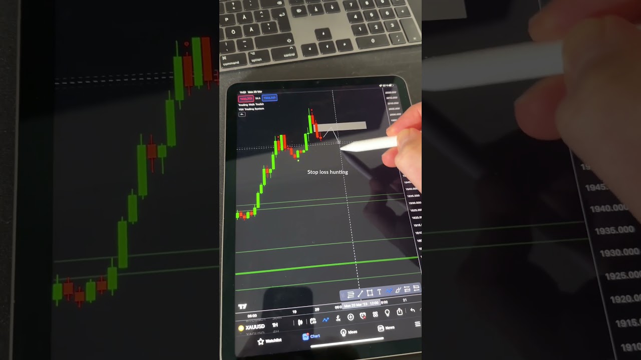 XAUUSD Gold Technical Analysis and Entry Strategy