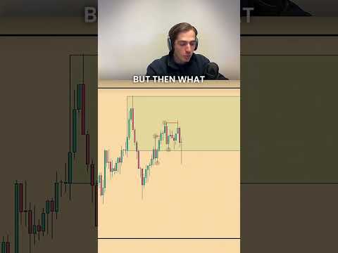 GOLD 15M Trading Strategy Explained - Trading Gold on the 15 minute timeframe with CHoCH entry model