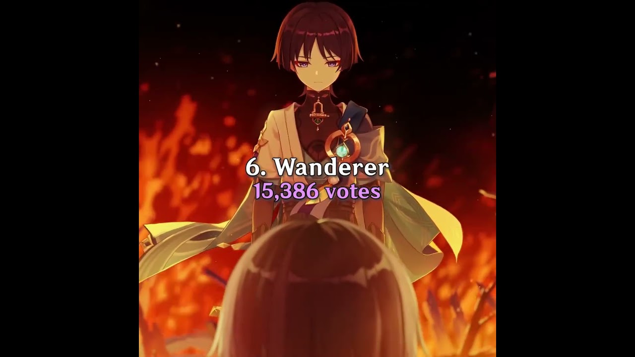 Top Male Genshin Impact Characters 🌟