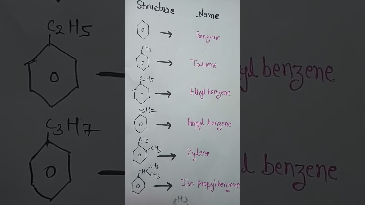 Aromatic Compounds: Names & Structures ๐