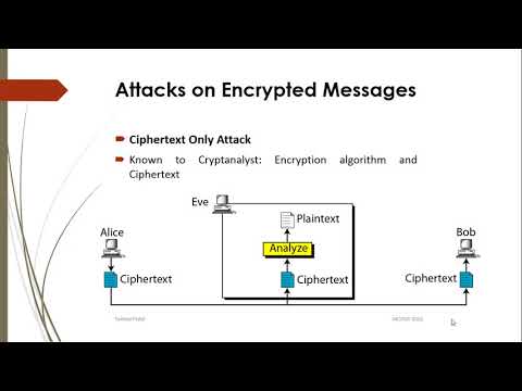 INS: Unit-1 Symmetric cipher Model and Attacks on Encrypted Message