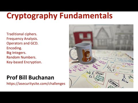 1. Applied Cryptography and Trust: Cryptography Fundamentals (CSN11131)