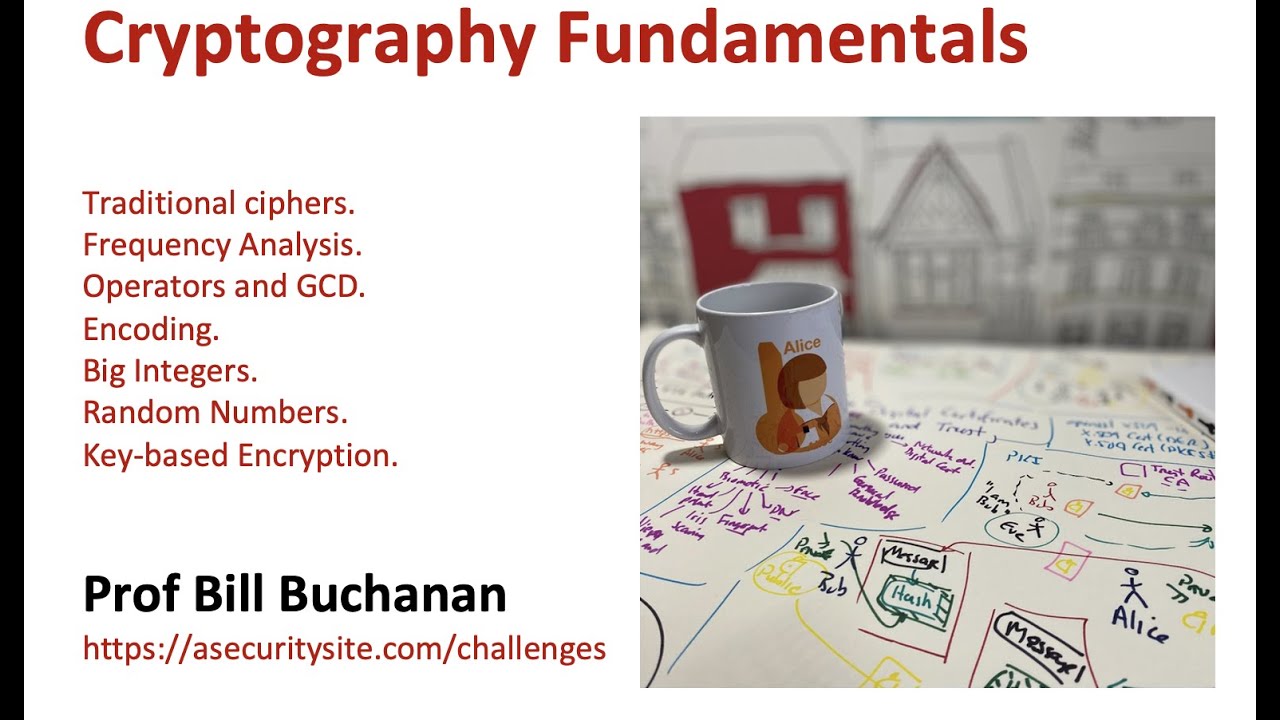 1. Master Cryptography Fundamentals & Build Trust in Security π
