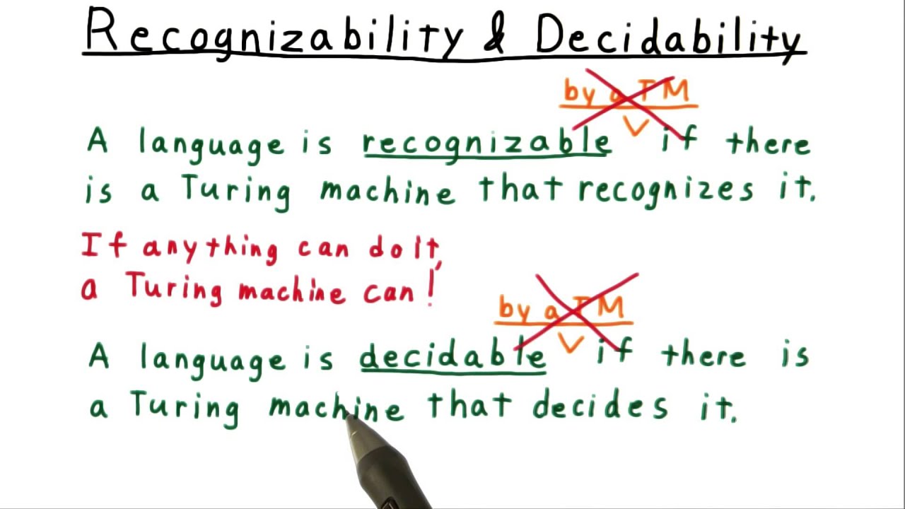 Understanding Recognizability & Decidability in Computability Theory π