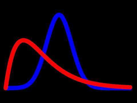 Prior probability | Wikipedia audio article