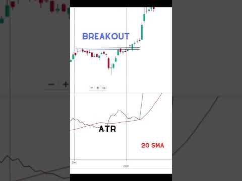 Atr indicator secret method 🔥