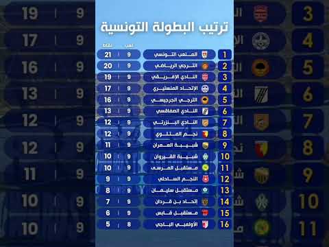 شاهد ترتيب الرابطة المحترفة الأولى بعد الجولة 9 🔥