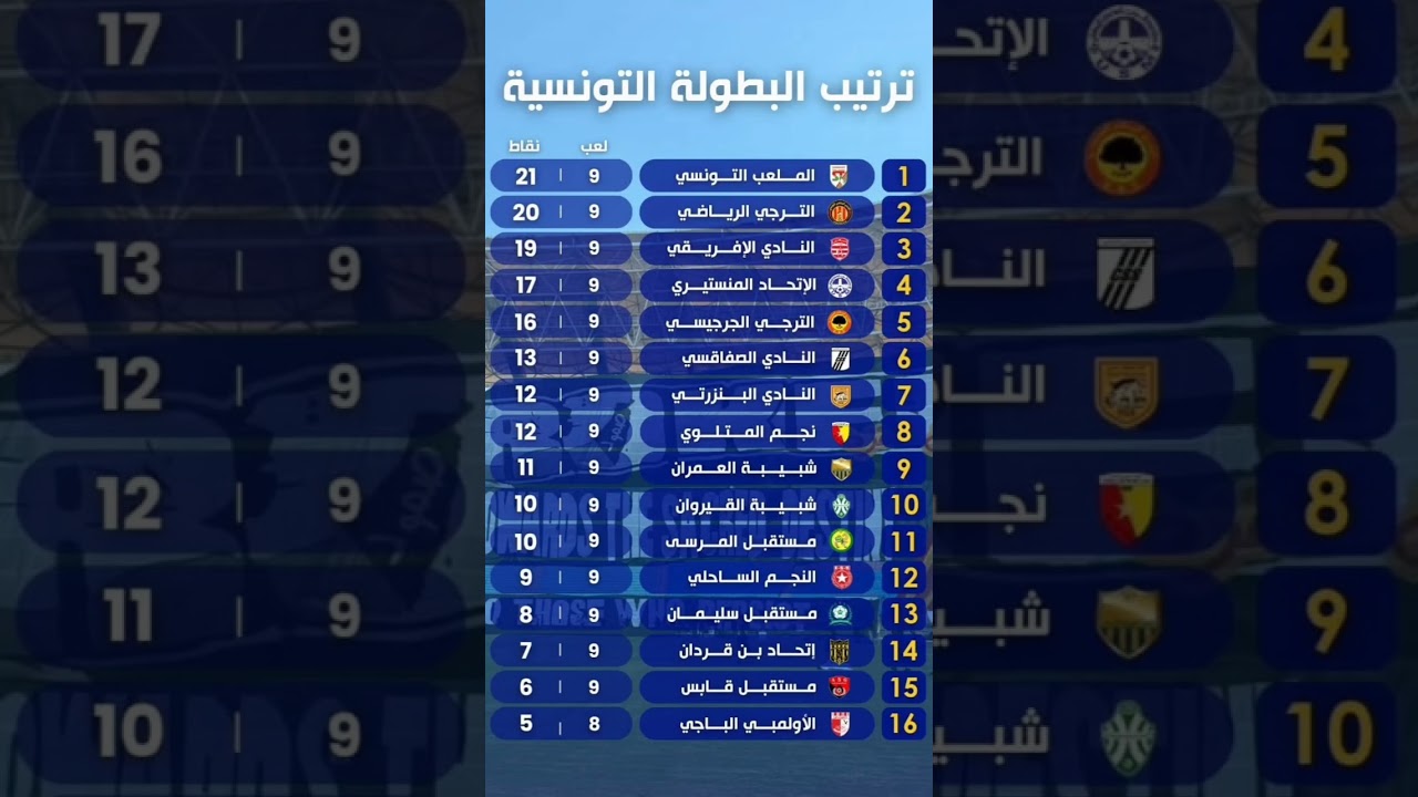 ترتيب الرابطة المحترفة الأولى بعد الجولة 9 🔥.. من يتصدر ومن يواجه خطر الهبوط؟