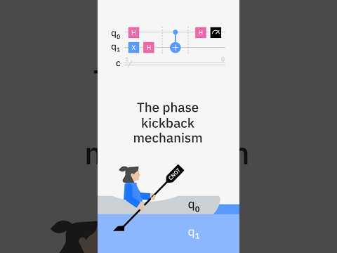 The Phase Kickback mechanism explained