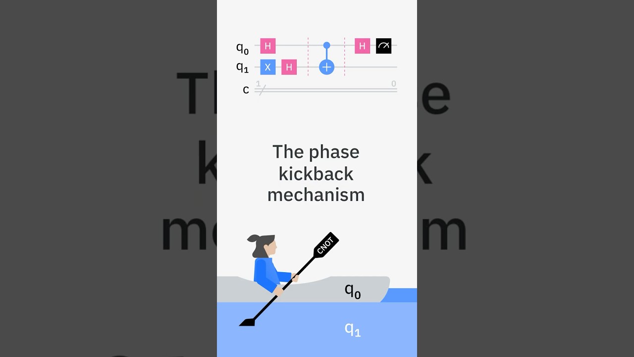 Unlocking Quantum Power: How the Phase Kickback Mechanism Works 🔍