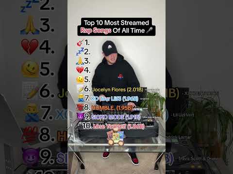 Top 10 Most Streamed RAP SONGS Of All Time