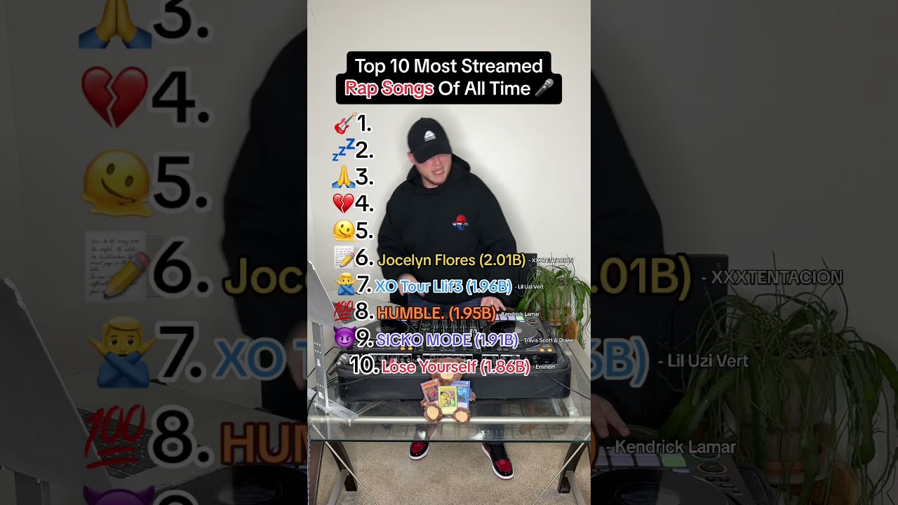 Top 10 🔥 Top 10 Most Streamed Rap Songs of All Time