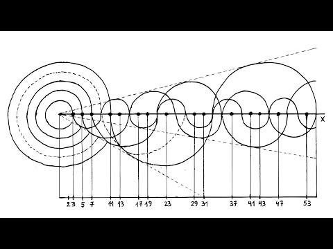 El ENIGMA de los números primos