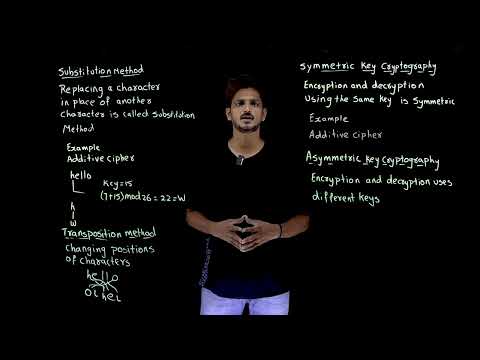 Symmetric Asymmetric Substitution Transposition in Cryptography || Lesson 8 || Cryptography ||