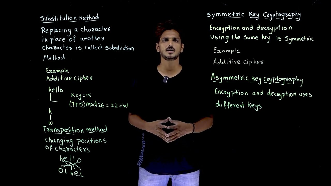 Understanding Symmetric & Asymmetric Substitution & Transposition in Cryptography 🔐
