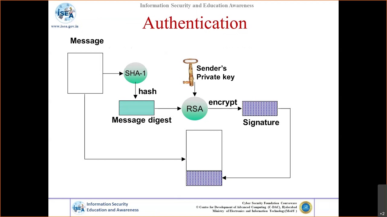 Master Cryptography & Network Security Protocols | Cyber Security Awareness Series 🔐