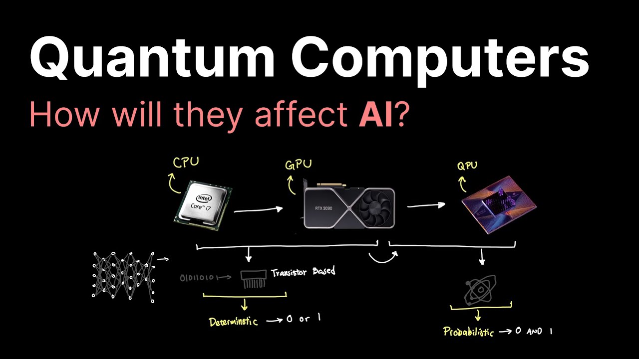 How Quantum Computing is Revolutionizing AI and Machine Learning π