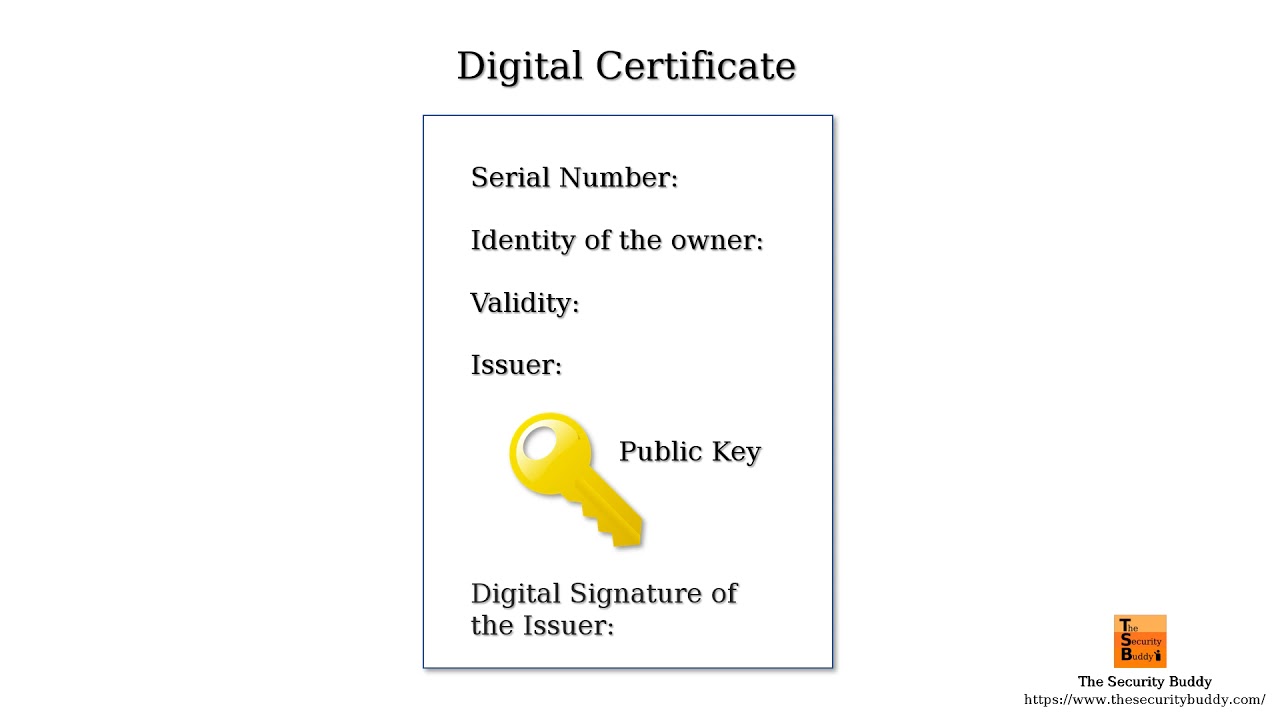 Understanding X.509 Certificates π