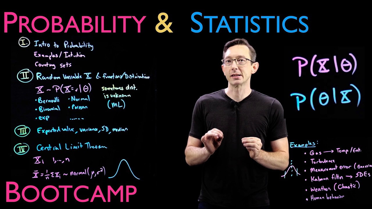 Master the Basics of Probability & Statistics 📊 | Essential Data Science Concepts