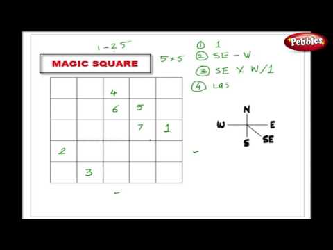 Vedic Maths Magic Square | Vedic Maths Tricks | Speed Maths For Kids
