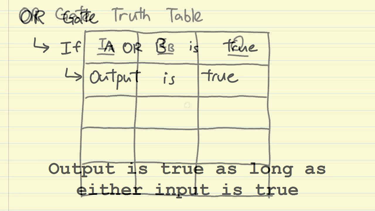 Logic Gates: Truth Tables, OR & AND Gates 📊