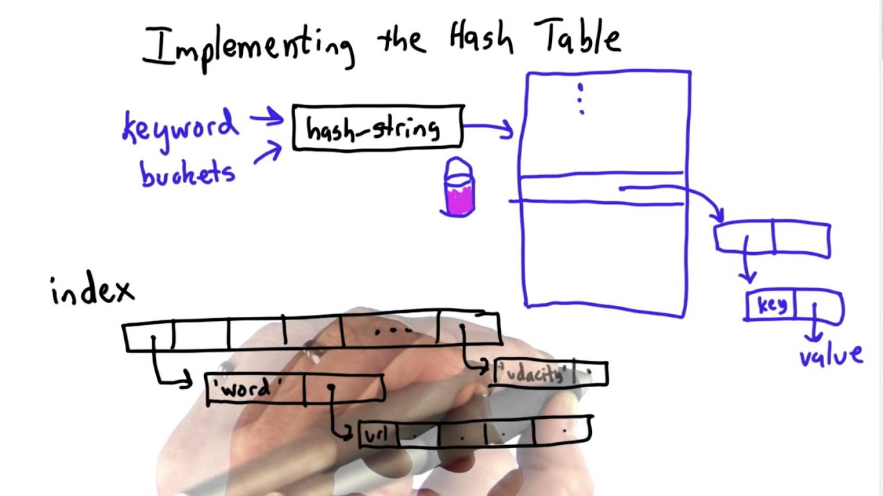 Introduction to Hash Tables - Computer Science Fundamentals