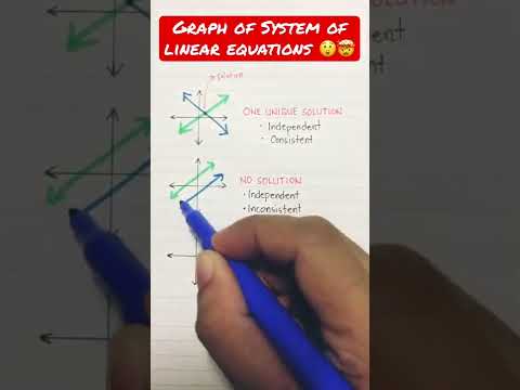 Graph of system of linear equation #shorts #maths #mathtricks #fyp #mathtutor #linearequations