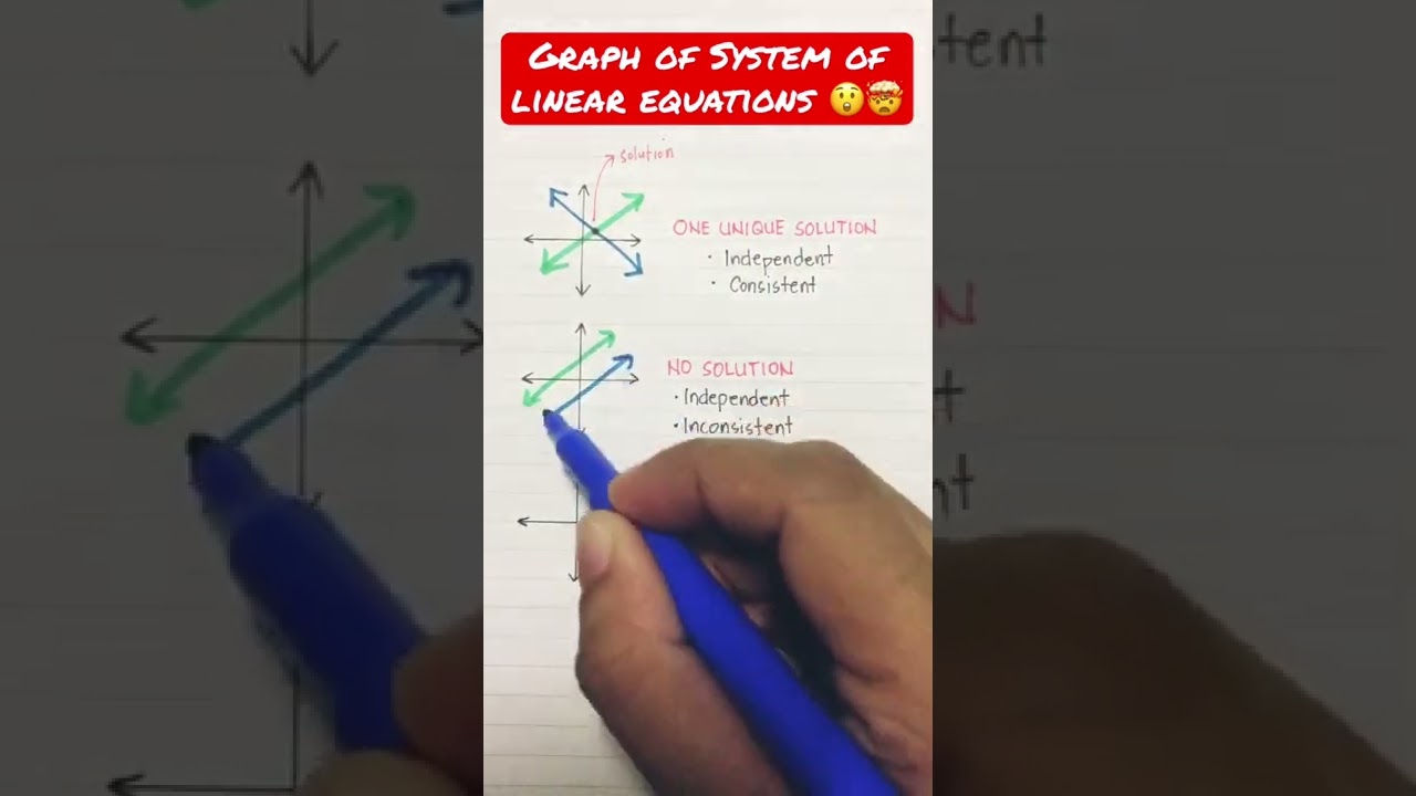 Visualizing Systems of Linear Equations 📊 | Easy Math Tricks for Beginners
