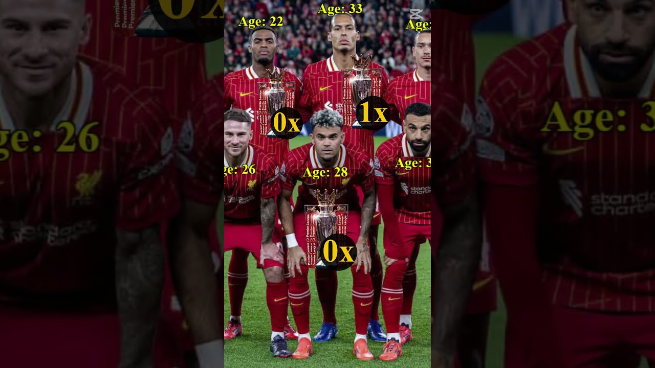Liverpool Squad 2025: Overview of Players and Premier League Achievements