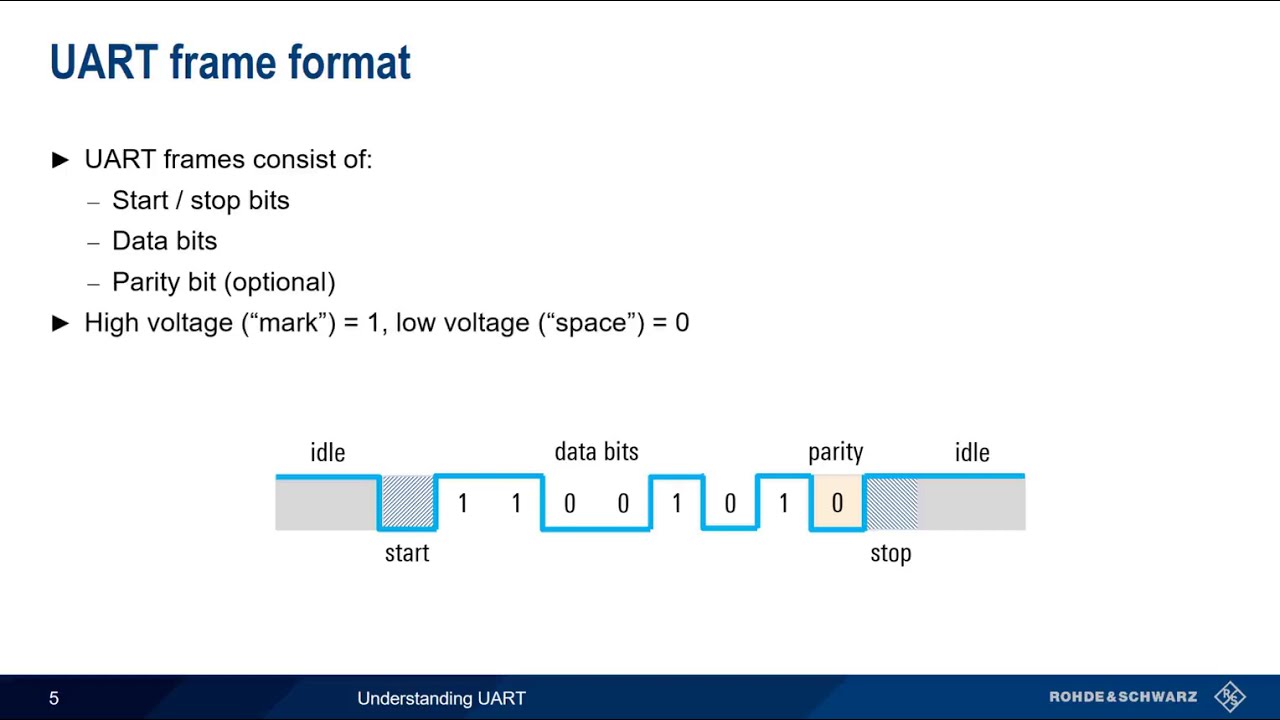 Understanding UART Protocol 📡
