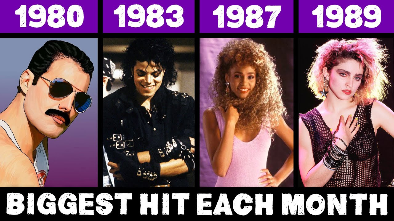 Most Popular Songs Each Month in the 1980s