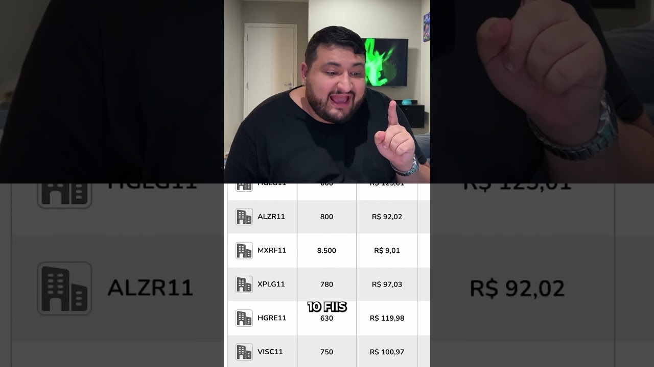 Viver só com rendimentos de FIIs? 🤔