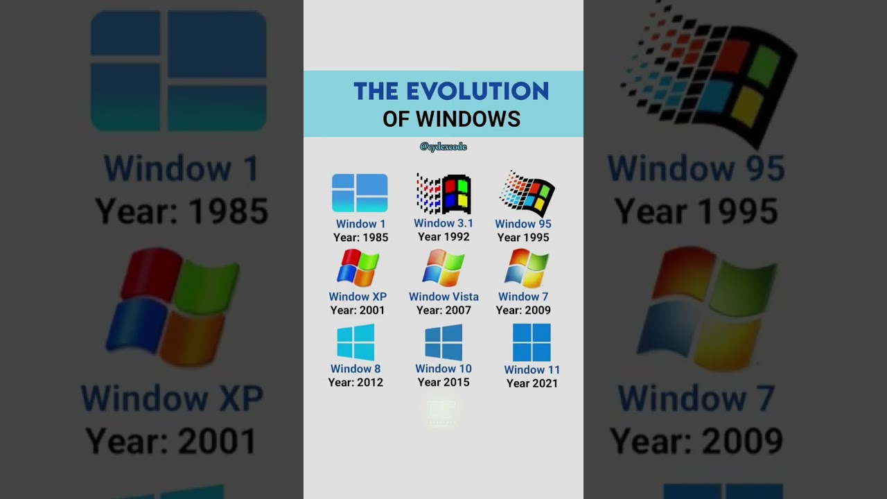 Discover the Fascinating Evolution of Windows Operating Systems 🚀