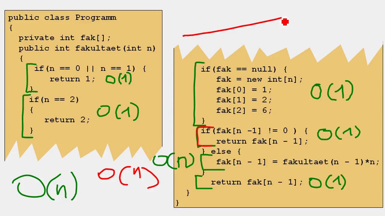 So Bestimmen Sie Die Laufzeitkomplexität Von Programmen 🚀