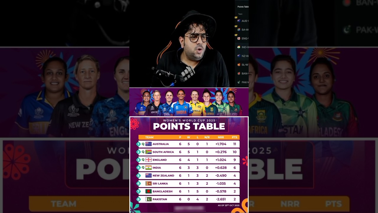 Women’s ODI World Cup Points Table | AUS Leads 📈