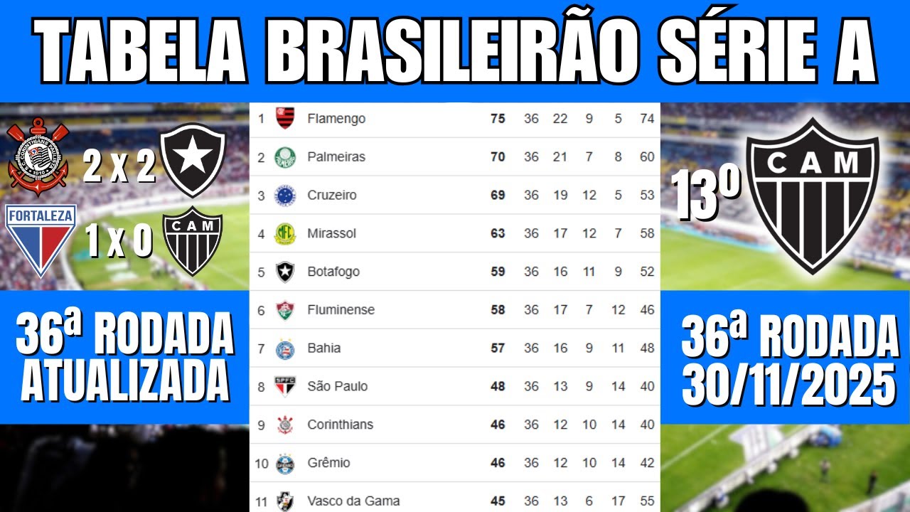 Brasileirão 2025 - Tabela e Classificação Atualizada 🏆