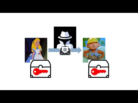 27.Public vs private key cryptography