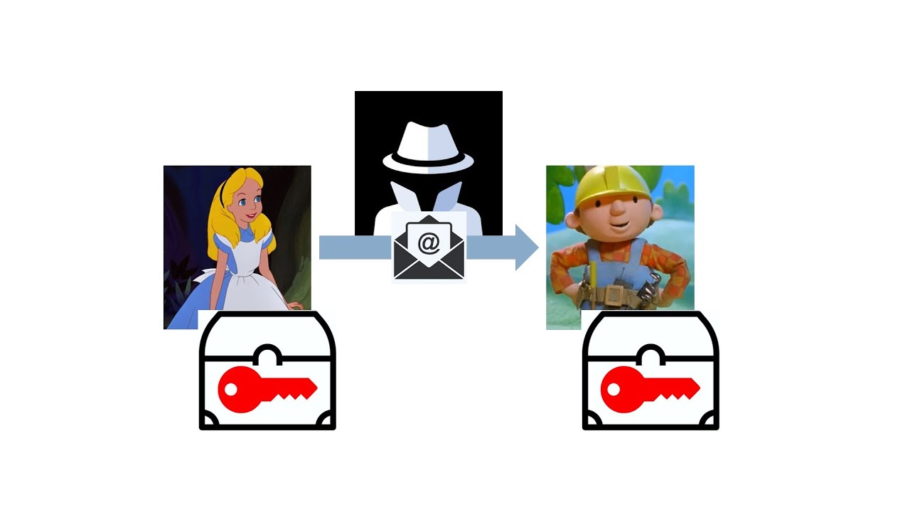 Public vs Private Key Cryptography Explained 🔐