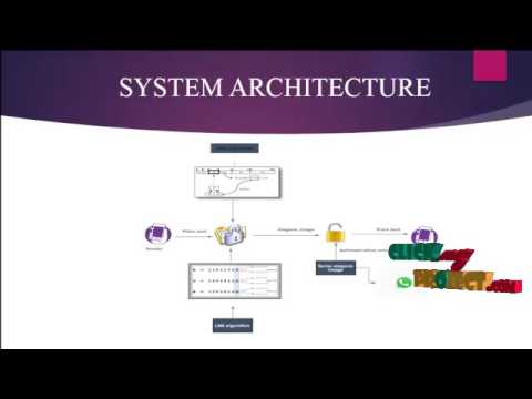 Steganography Encryption Standard For Android Application | Final Year Projects 2016 - 2017