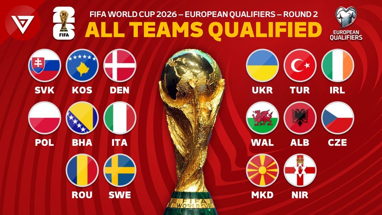 FIFA World Cup 2026: All UEFA Qualifiers Confirmed