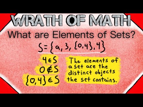 What are Elements of Sets? | Set Theory, Cardinality, Set Elements