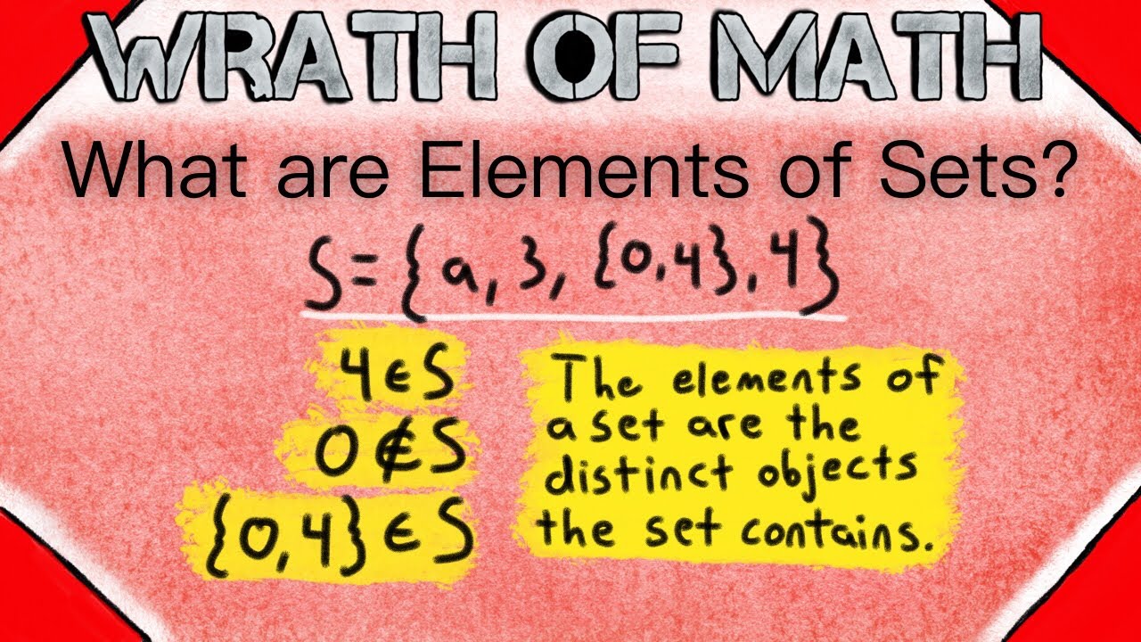 Understanding Elements of Sets in Set Theory 📚