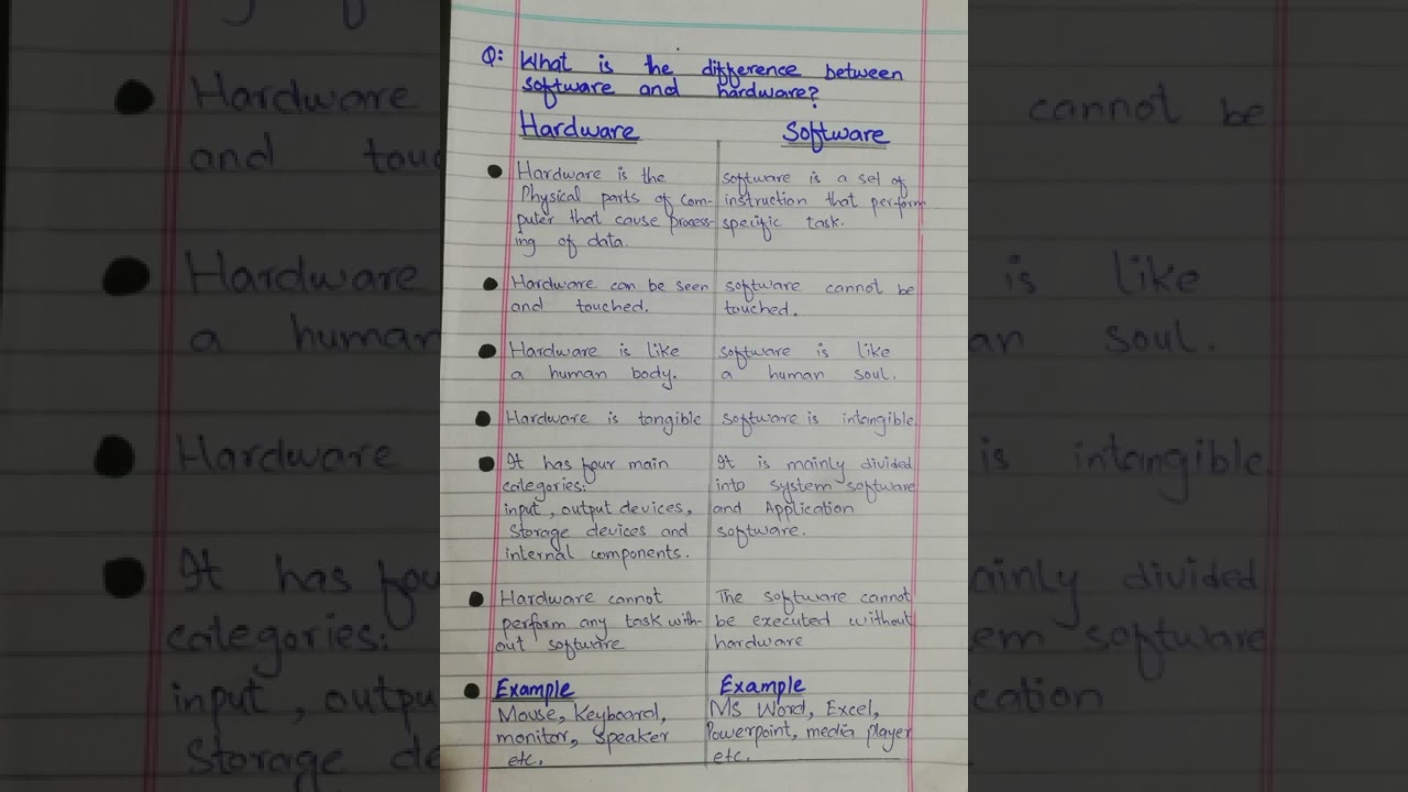 Understanding the Difference Between Hardware and Software